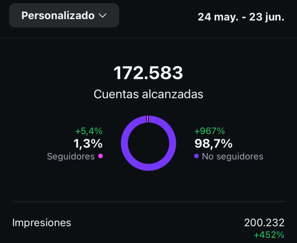 Resultado Innolab